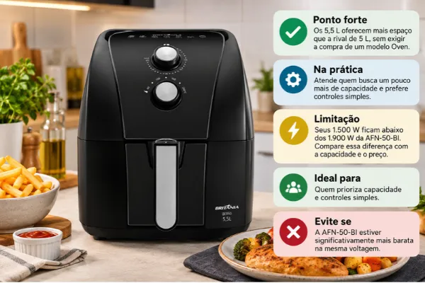 melhor-air-fryer-custo-beneficio-britania-bfr50 Melhor air fryer custo benefício Britânia BFR50 5,5 L com controles simples e 1.500 W.