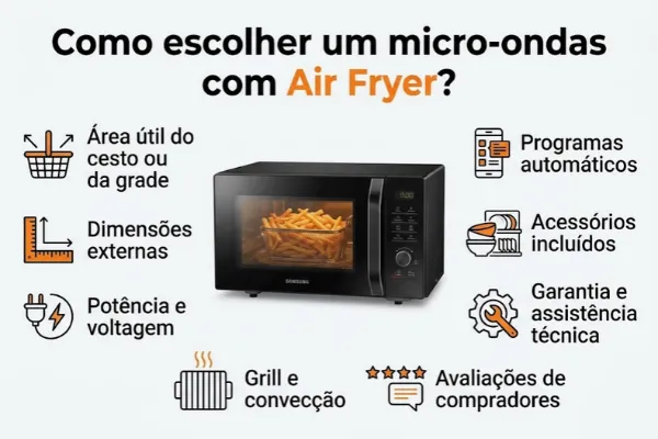 Infográfico sobre como escolher um microondas com Airfryer considerando capacidade, potência, funções, garantia e avaliações.