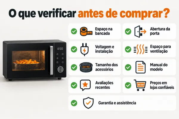 Infográfico sobre o que verificar antes de comprar um microondas com Airfryer.
