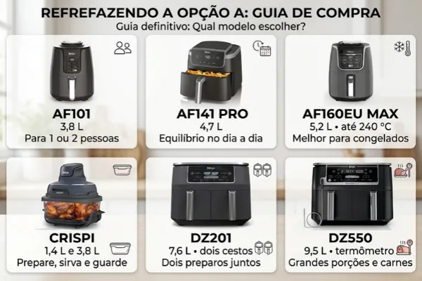 Airfryer Ninja é boa: comparação dos modelos AF101, AF141 Pro, AF160EU Max, Crispi, DZ201 e DZ550.
